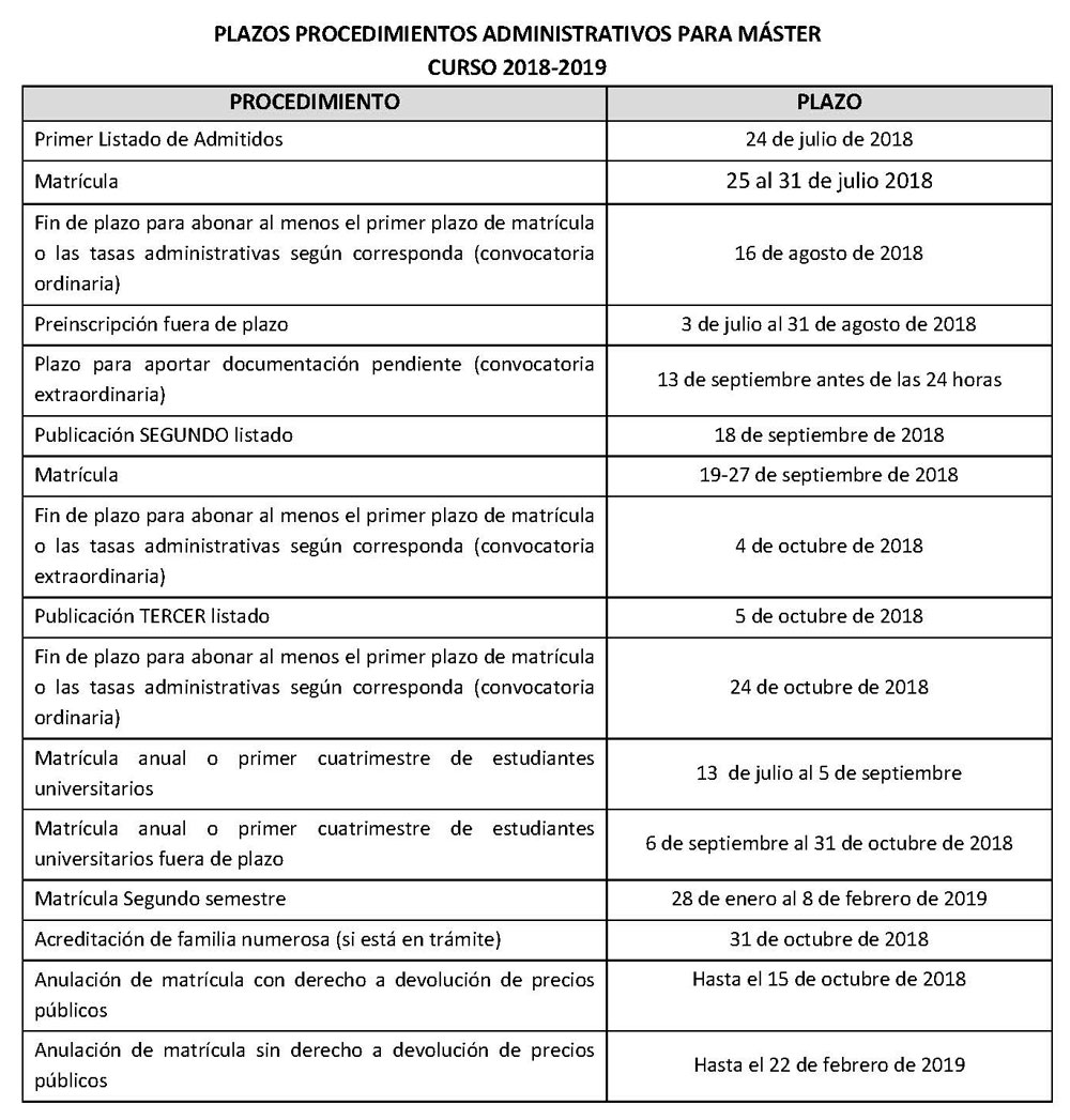 Plazos procedimientos administrativos para máster curso 2018-2019